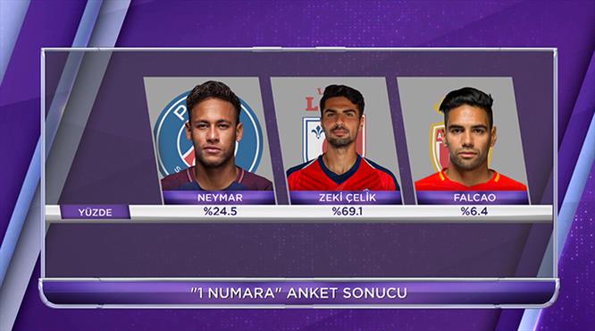 Zeki Çelik Neymar'ı geride bıraktı